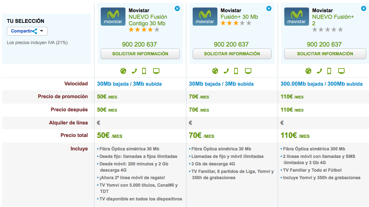 Comparativa tarifas Movistar Fusión 