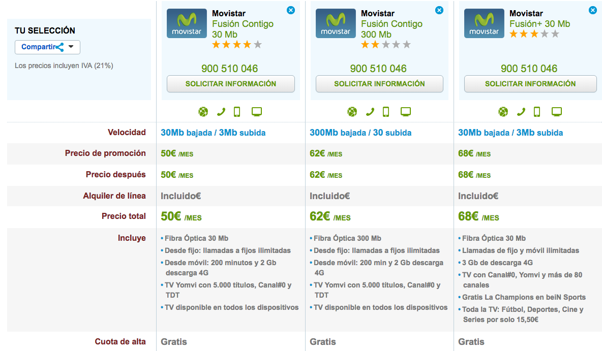 Comparativa tarifas Movistar Fusión Marzo 2016