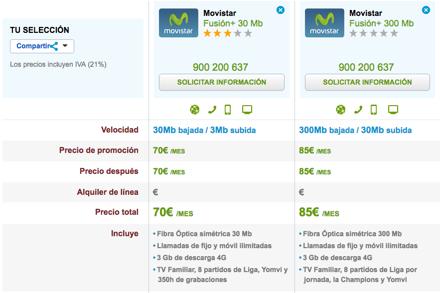 Comparativa tarifas Movistar Fusión+