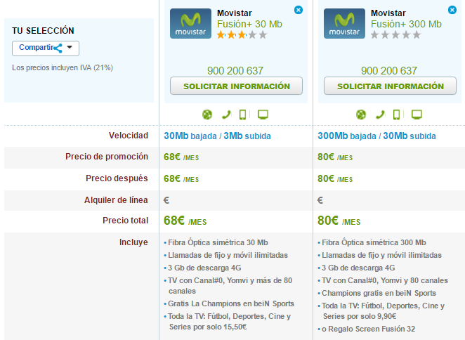 Comparativa tarifas Movistar Fusión+