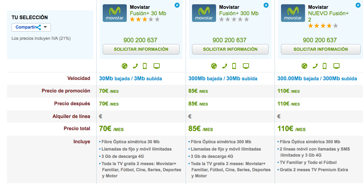 Comparativa tarifas Movistar Fusión con TV