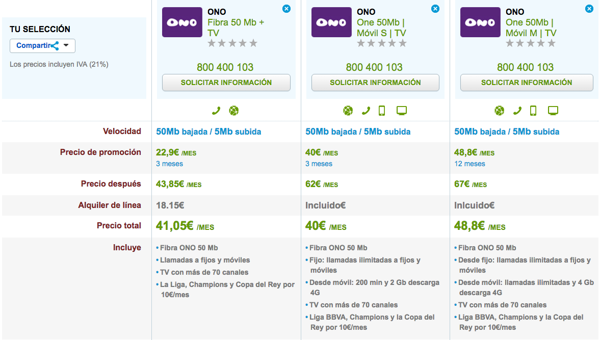 Comparativa tarifas ONO con Fútbol