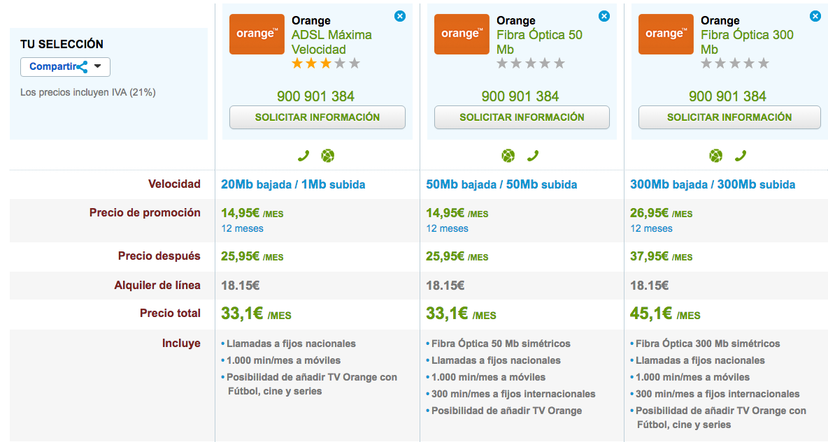 Comparativa ofertas Orange ADSL y Fibra Óptica