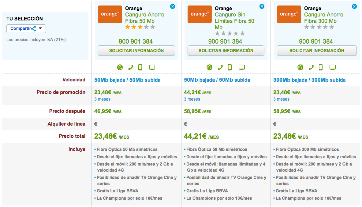 Comparativa tarifas Orange Canguro