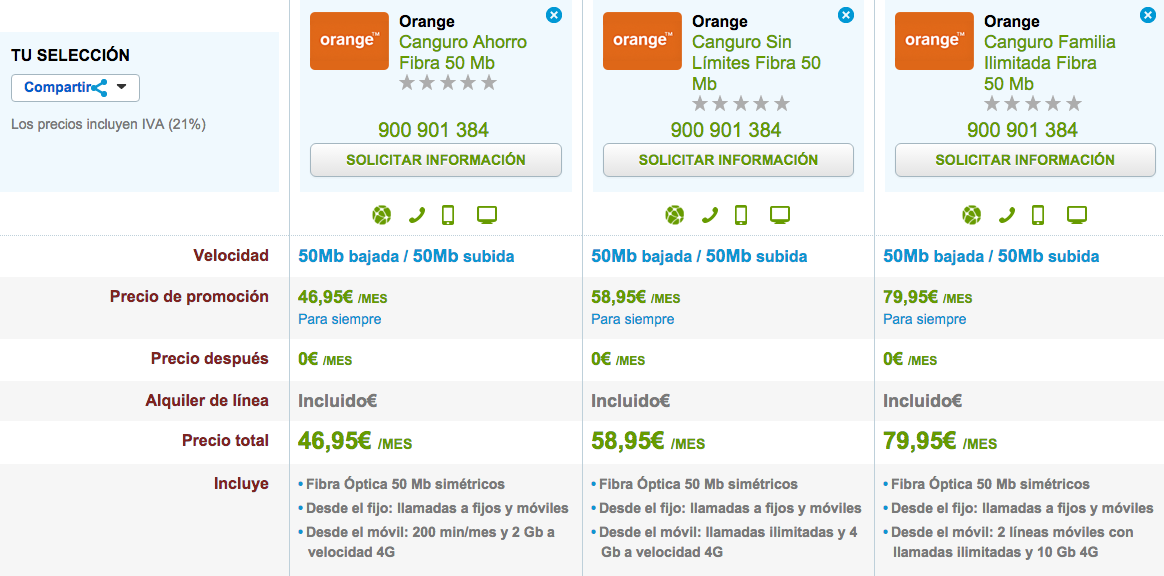Comparativa tarifas Orange Canguro