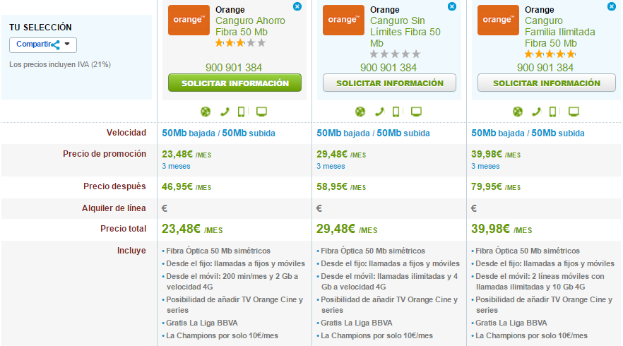 Comparativa tarifas Canguro Orange