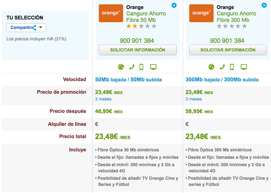 Comparativa ofertas Orange Canguro Ahorro 