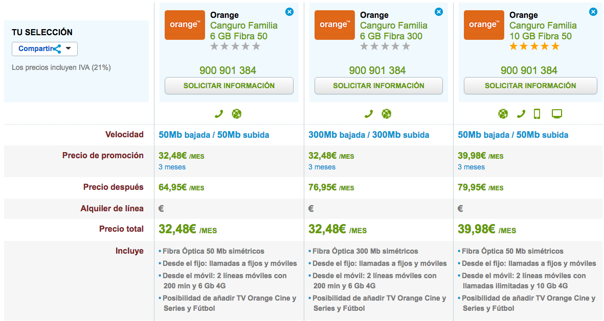 Comparativa ofertas Orange Canguro Familia