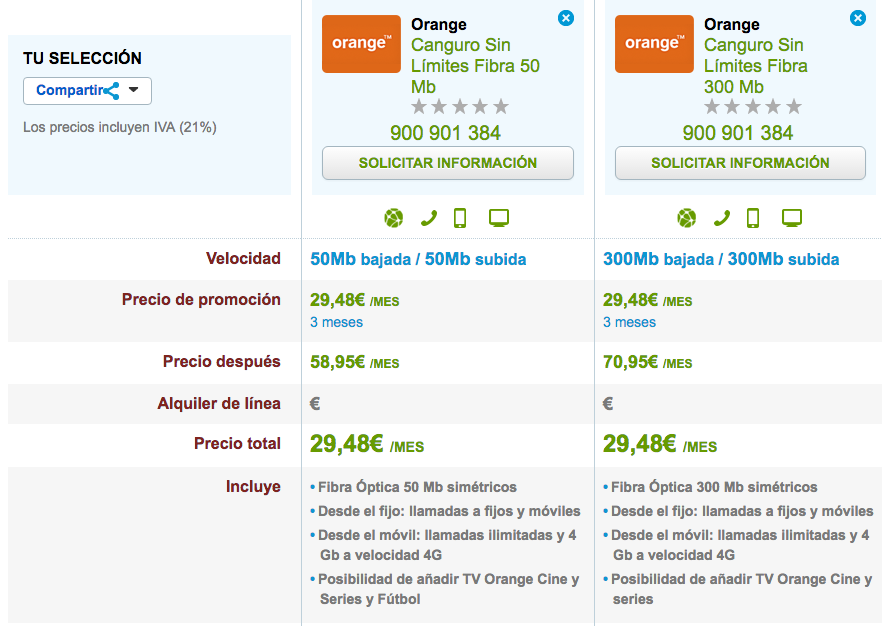 Comparativa ofertas Orange Canguro Sin Límites