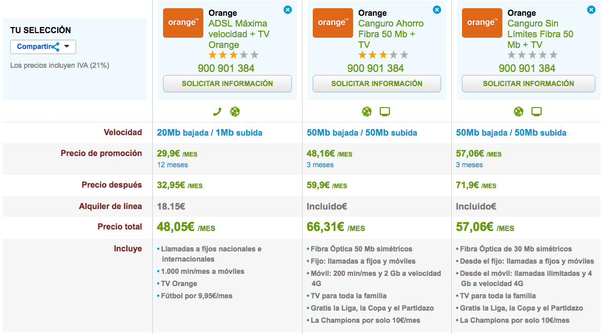 Comparativa tarifas Orange con Fútbol