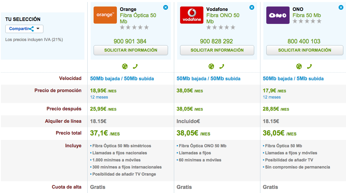 Comparativa tarifas Orange, Vodafone y ONO