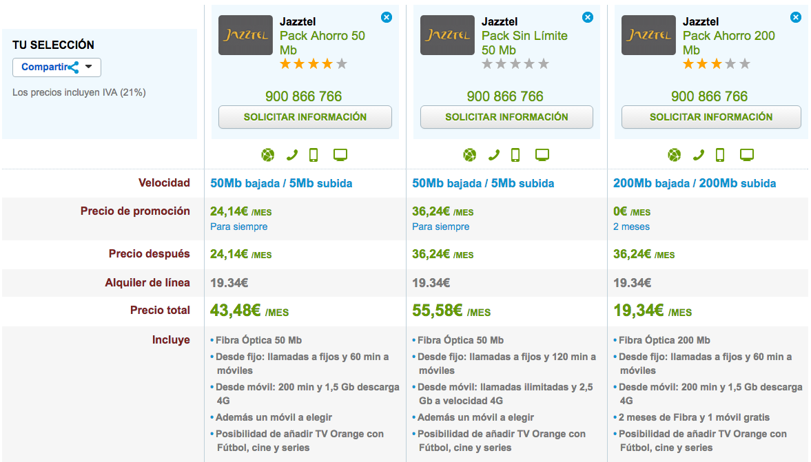 Comparativa tarifas Jazztel con Fútbol