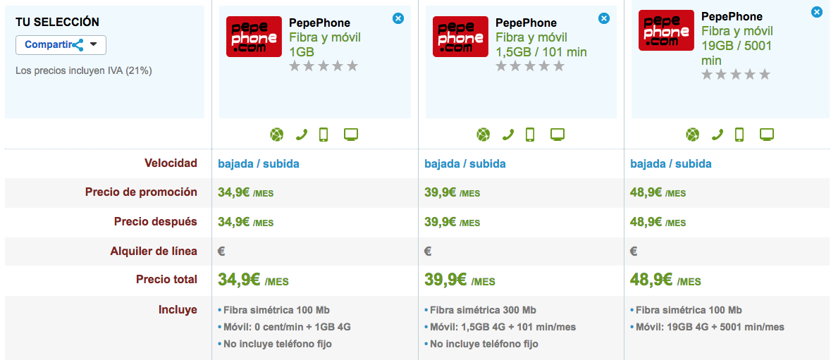 Comparativa Tarifas Pepephone Fibra y móvil