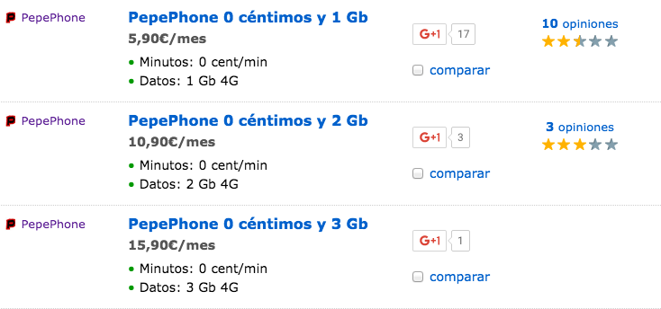 Comparativa tarifas Pepephone 