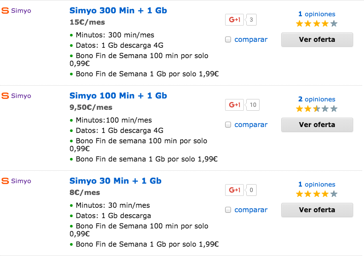 Comparativa tarifas Simyo