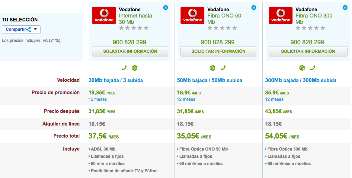 Comparativa tarifas Vodafone ADSL y Fibra 