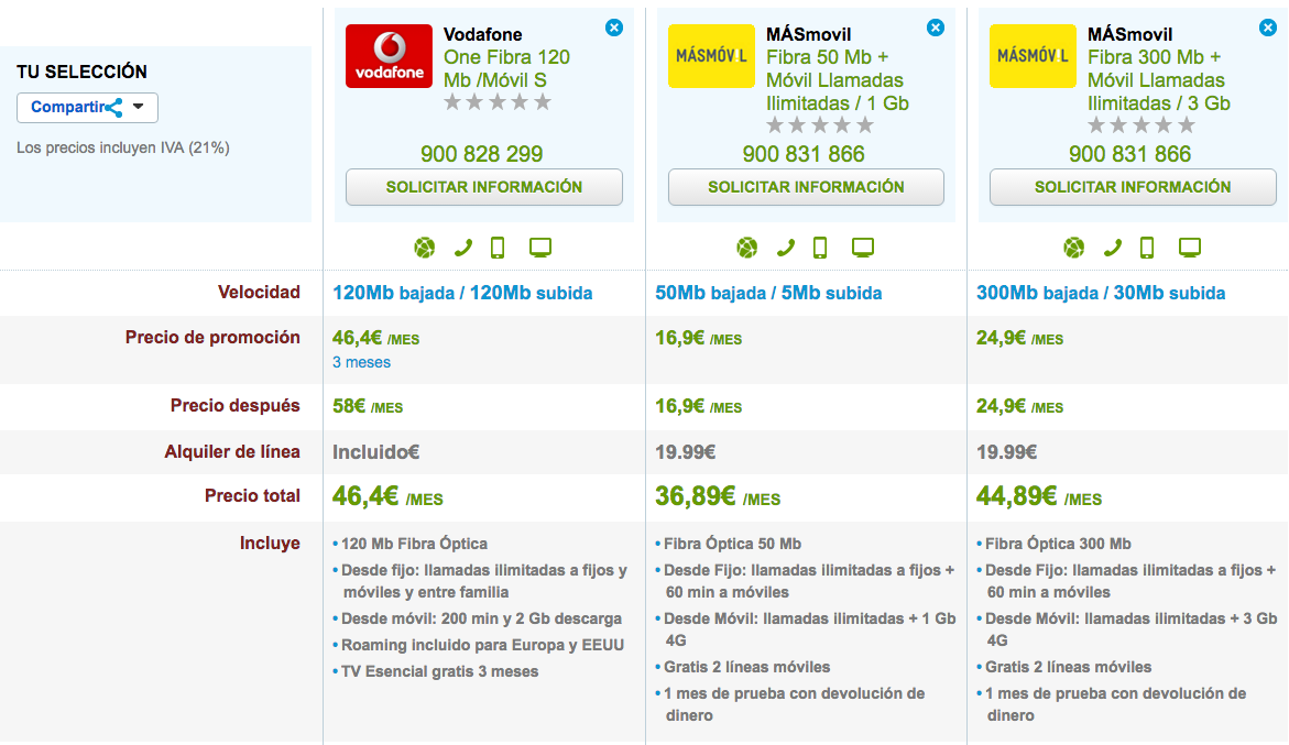 Comparativa tarifas Vodafone y MásMóvil