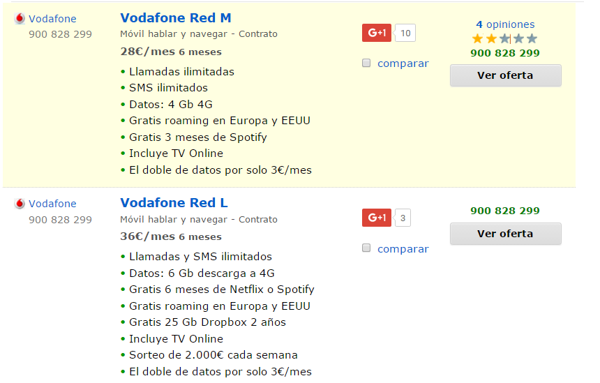 Comparativa tarifas Vodafone móvil