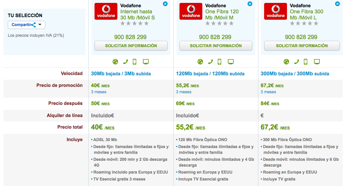 Comparativa tarifas Vodafone One 