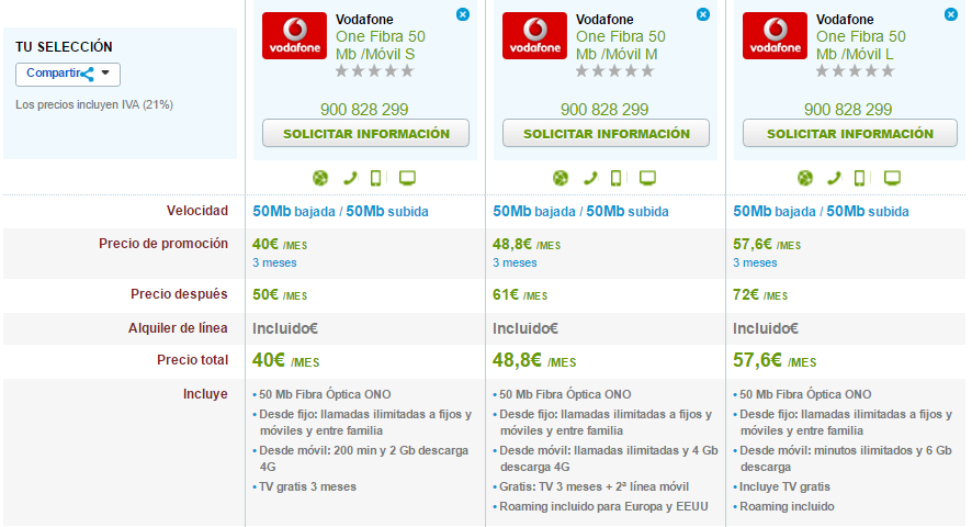 Comparativa tarifas Vodafone One