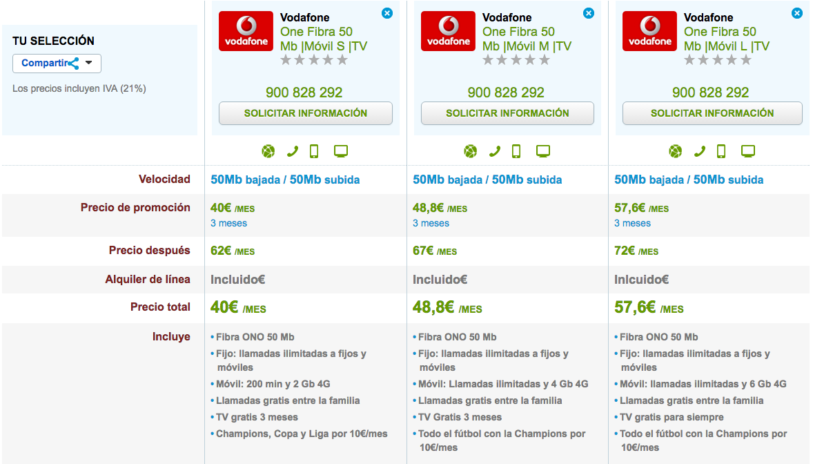 Comparativa tarifas Vodafone One con Fútbol