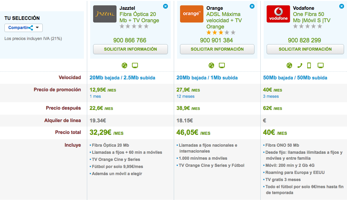 Comparativa tarifas Vodafone One con TV
