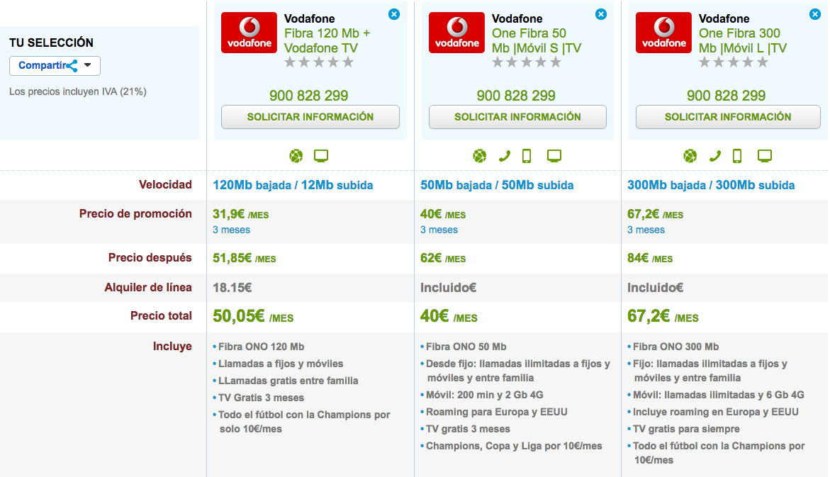 Ofertas Vodafone con TV