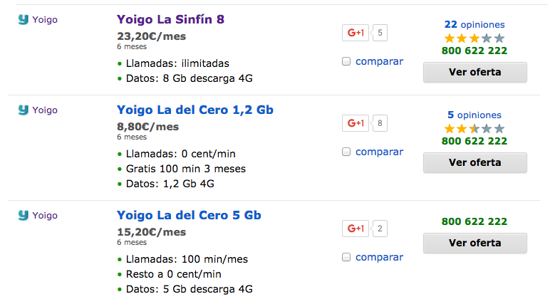 Comparativa tarifas Yoigo