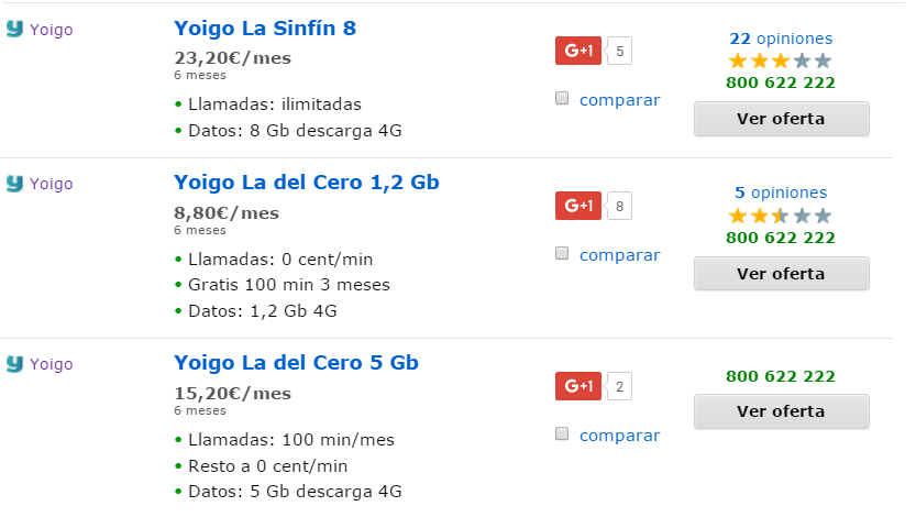 Comparativa tarifas Yoigo 