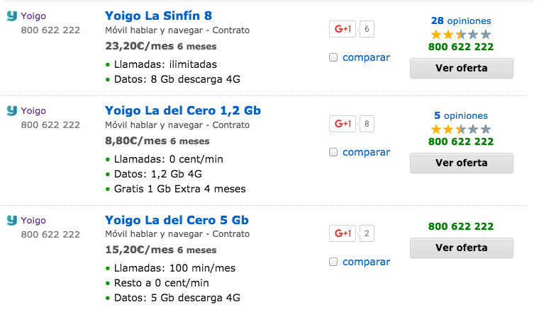 Comparativa tarifas Yoigo