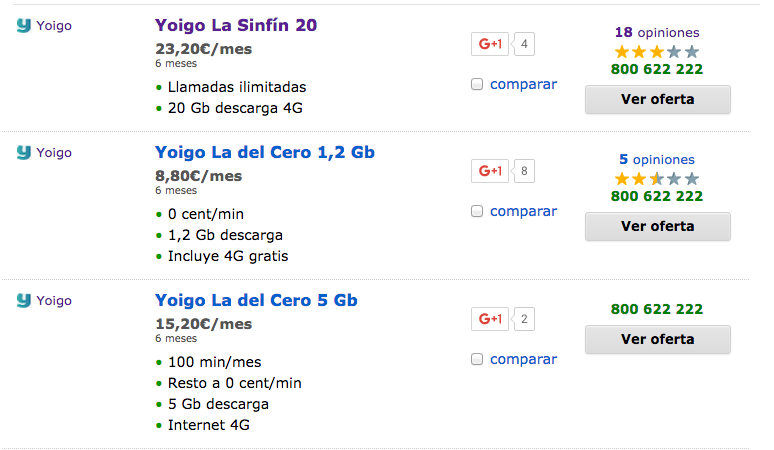 Comparativa tarifas Yoigo Marzo 2016