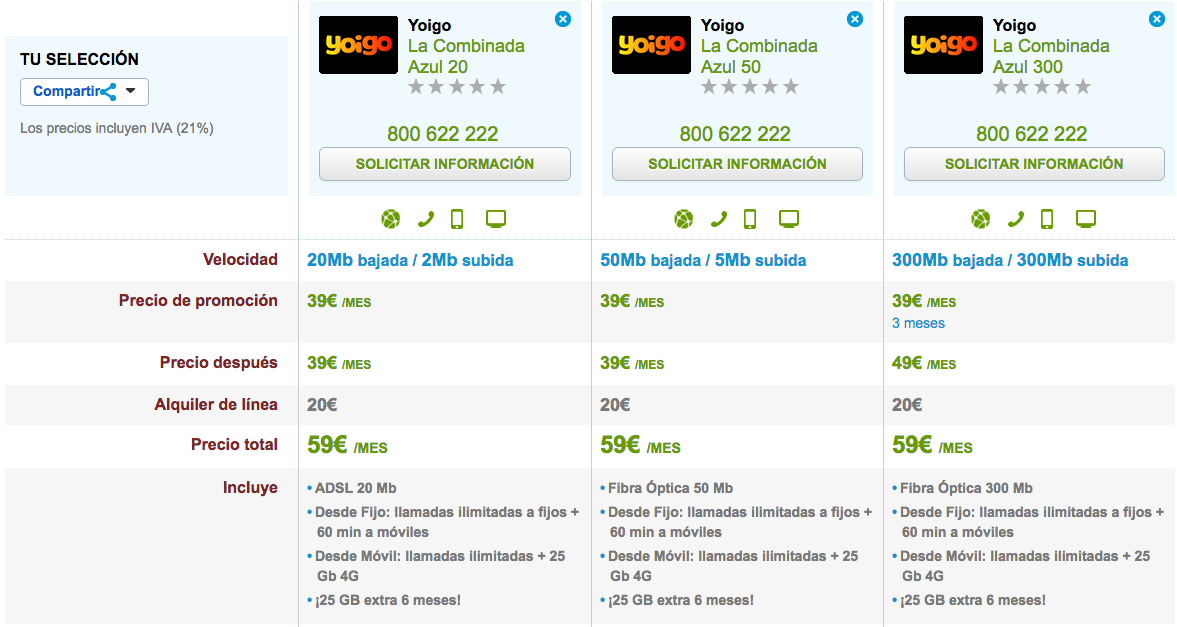 Tarifas Yoigo La Combinada Azul