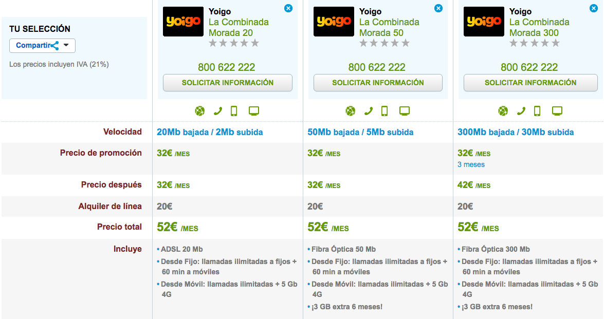 Tarifas Yoigo La Combinada Morada