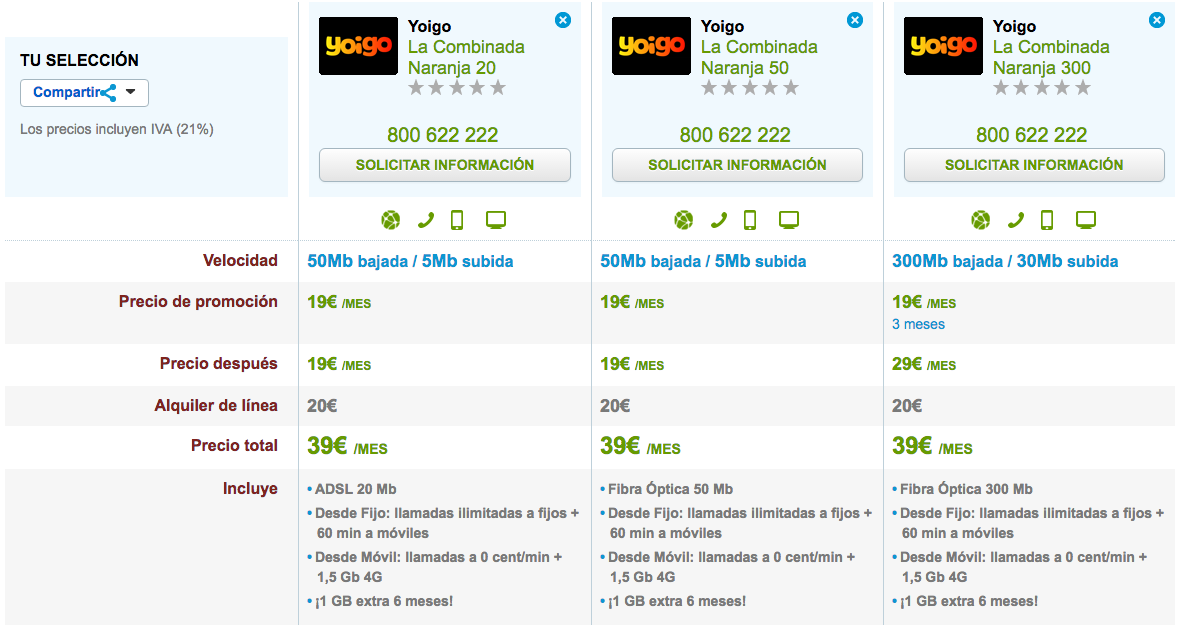 Tarifas Yoigo La Combinada Naranja