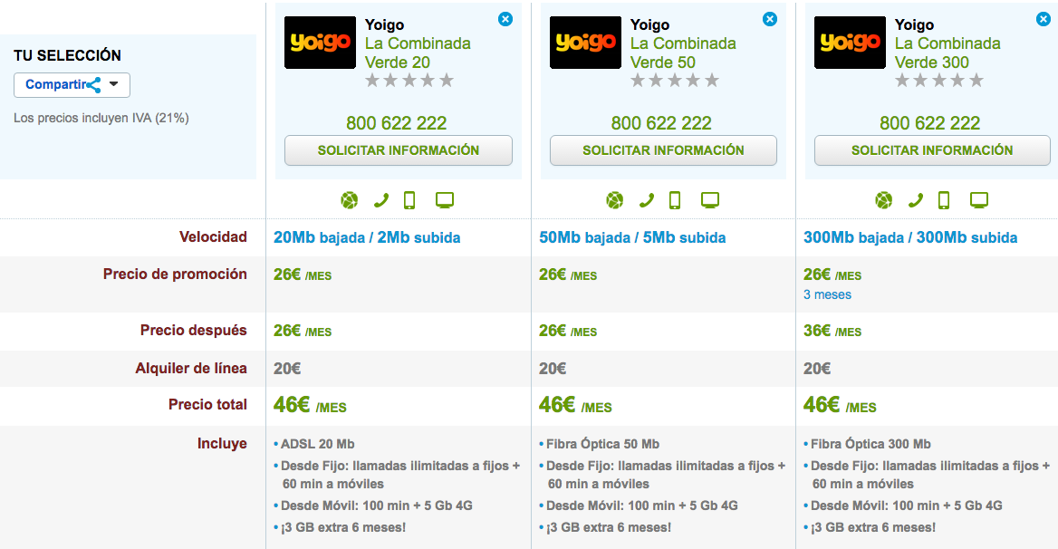 Tarifas Yoigo La Combinada Verde