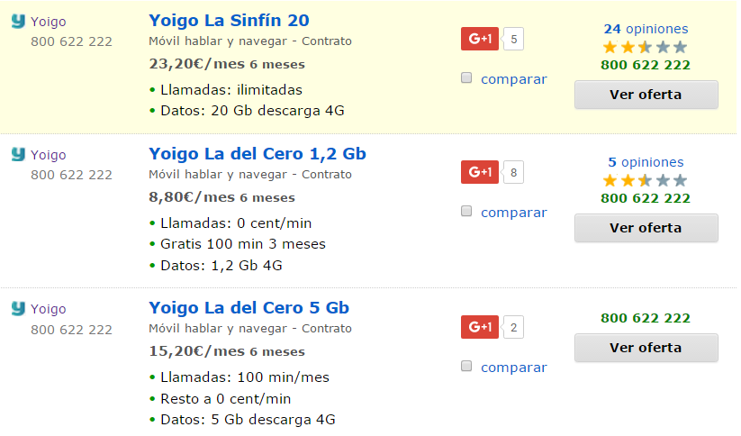 Comparativa tarifas Yoigo móvil