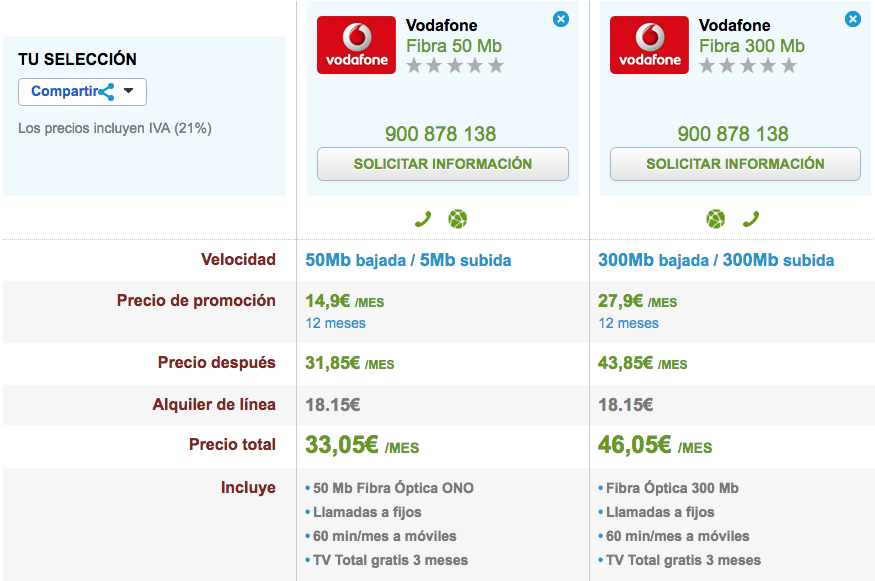 Comparativa Vodafone Fibra 