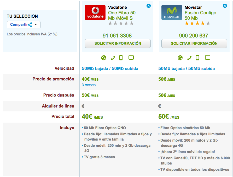 Comparativa Vodafone One y Movistar Fusión Contigo 