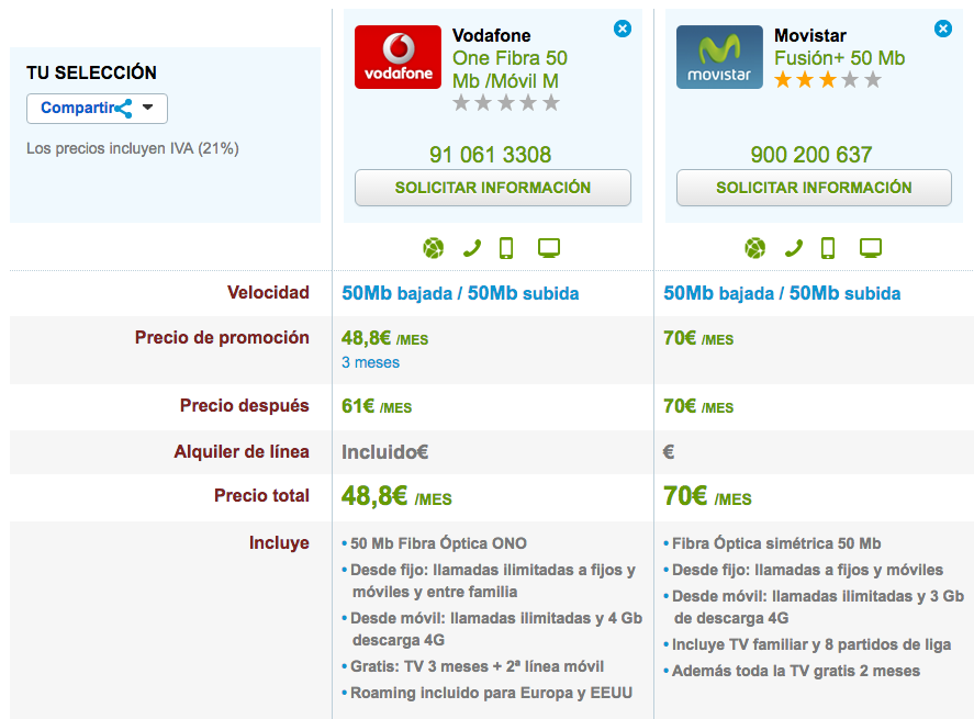 Comparativa Vodafone One y Movistar Fusión+ 