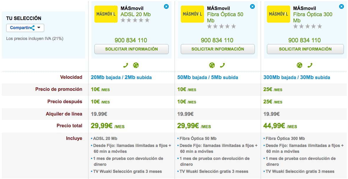 MásMóvil ADSL y Fibra Óptica