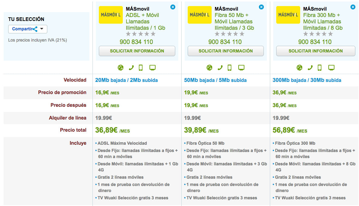 MásMóvil ofertas ADSL y Fibra con móvil