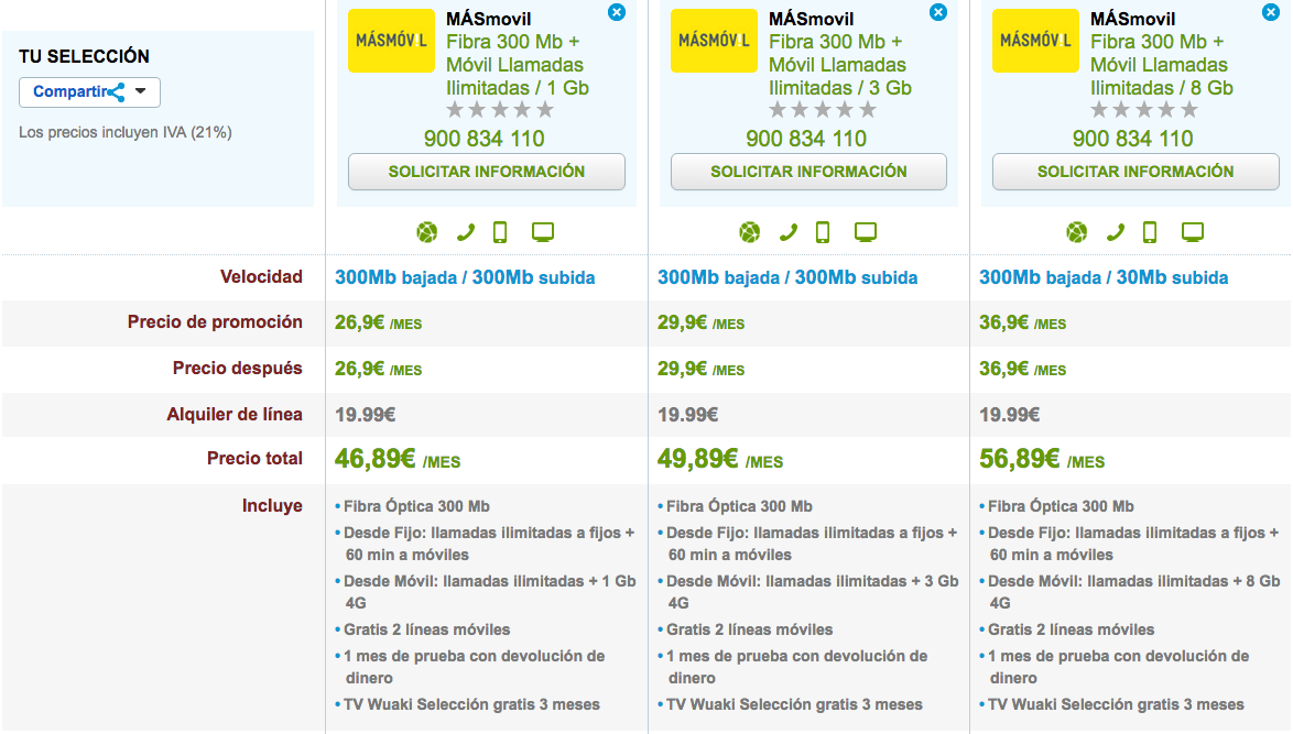 MásMóvil ofertas combinadas Fibra 300 Mb