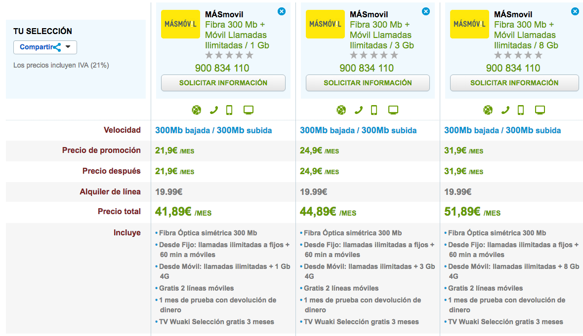 Ofertas MásMóvil Fibra 300 y móvil 