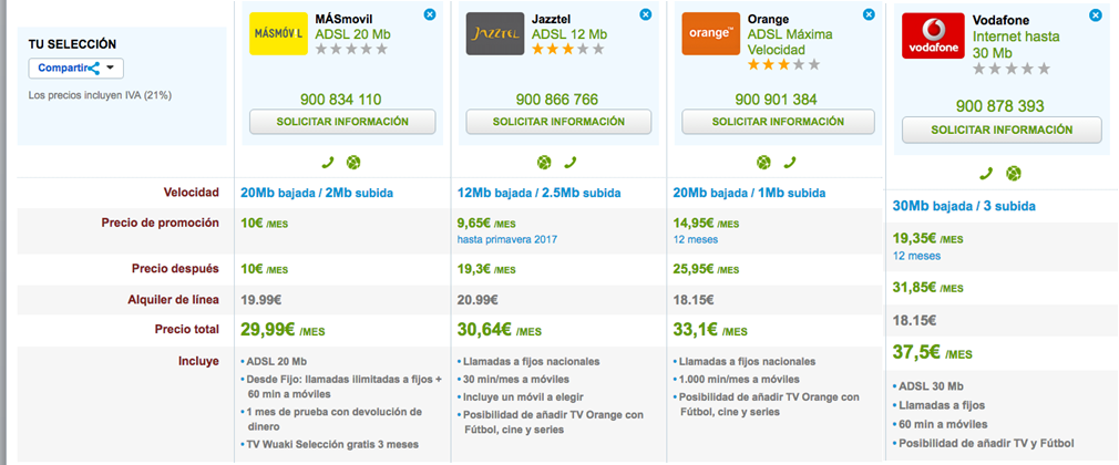 Mejores ofertas ADSL Enero 2017