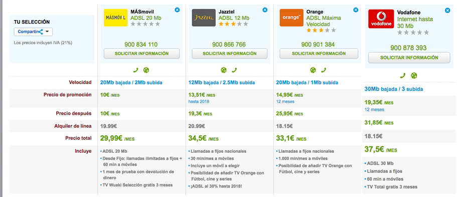 Las mejores de ADSL y Fibra Marzo