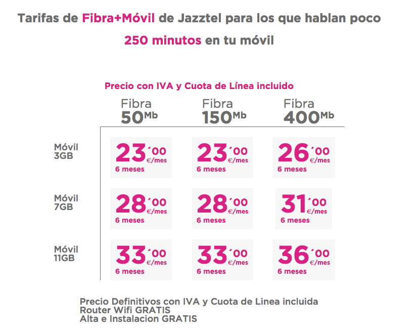 Comparativa nuevas ofertas Jazztel Fibra y móvil