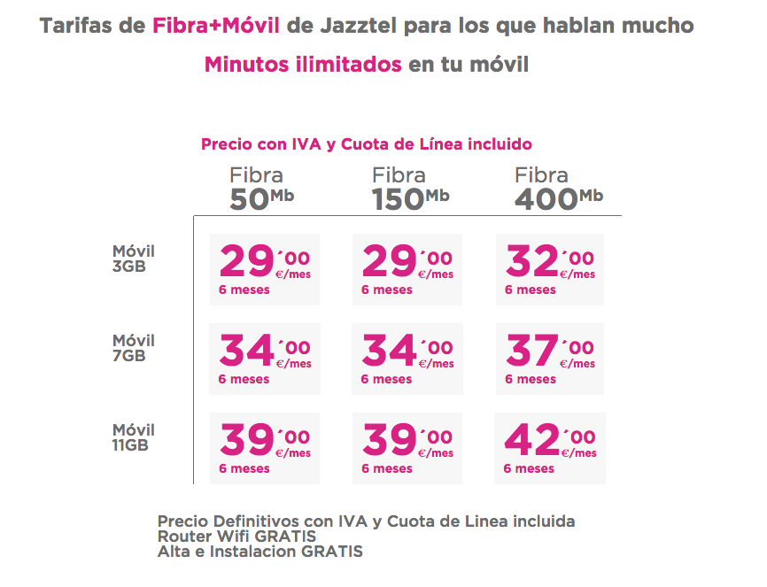 Comparativa nuevas ofertas Jazztel Fibra y móvil 