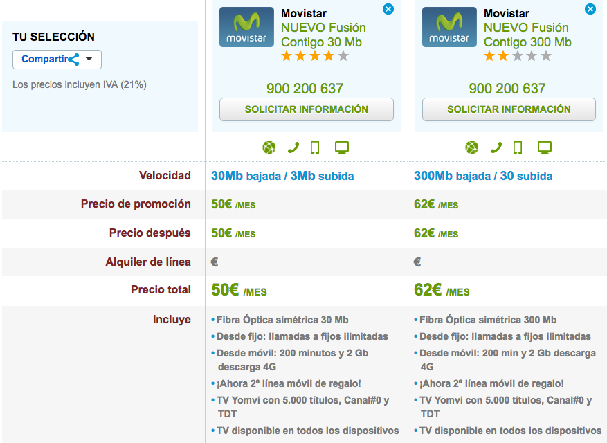 Nuevas tarifas Movistar Fusión Contigo