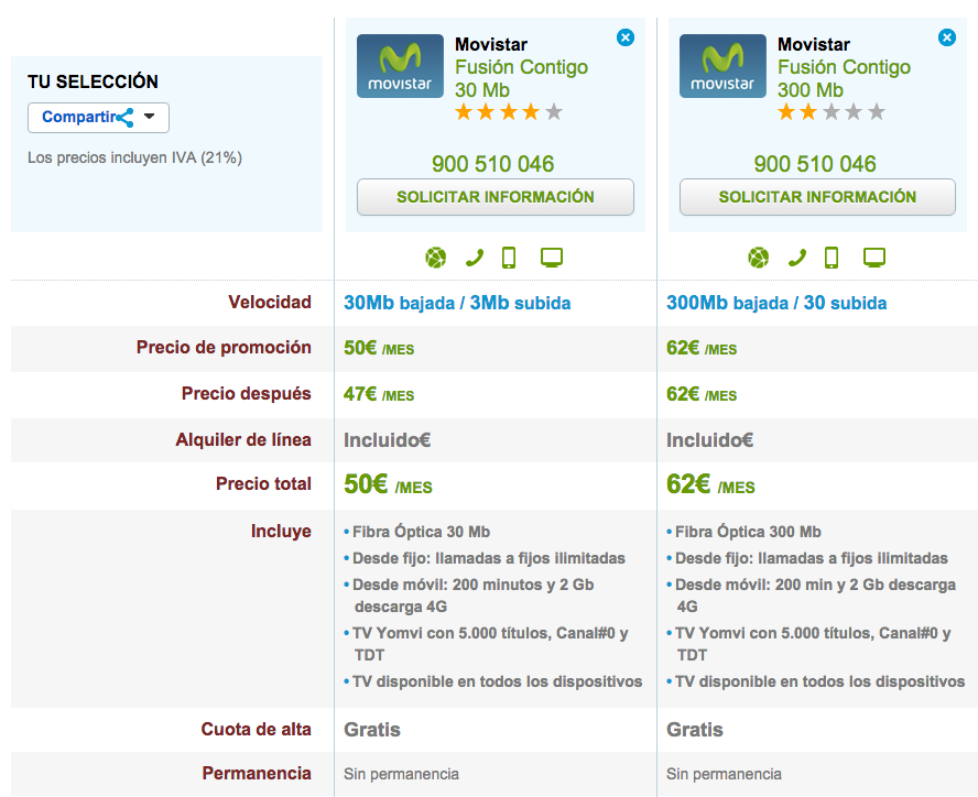 Nuevos precio Movistar Fusión Contigo Febrero 2016