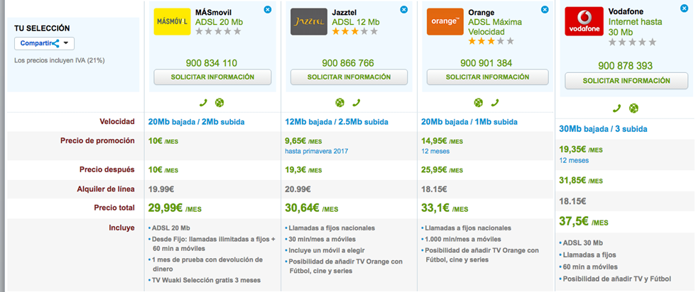 Ofertas ADSL